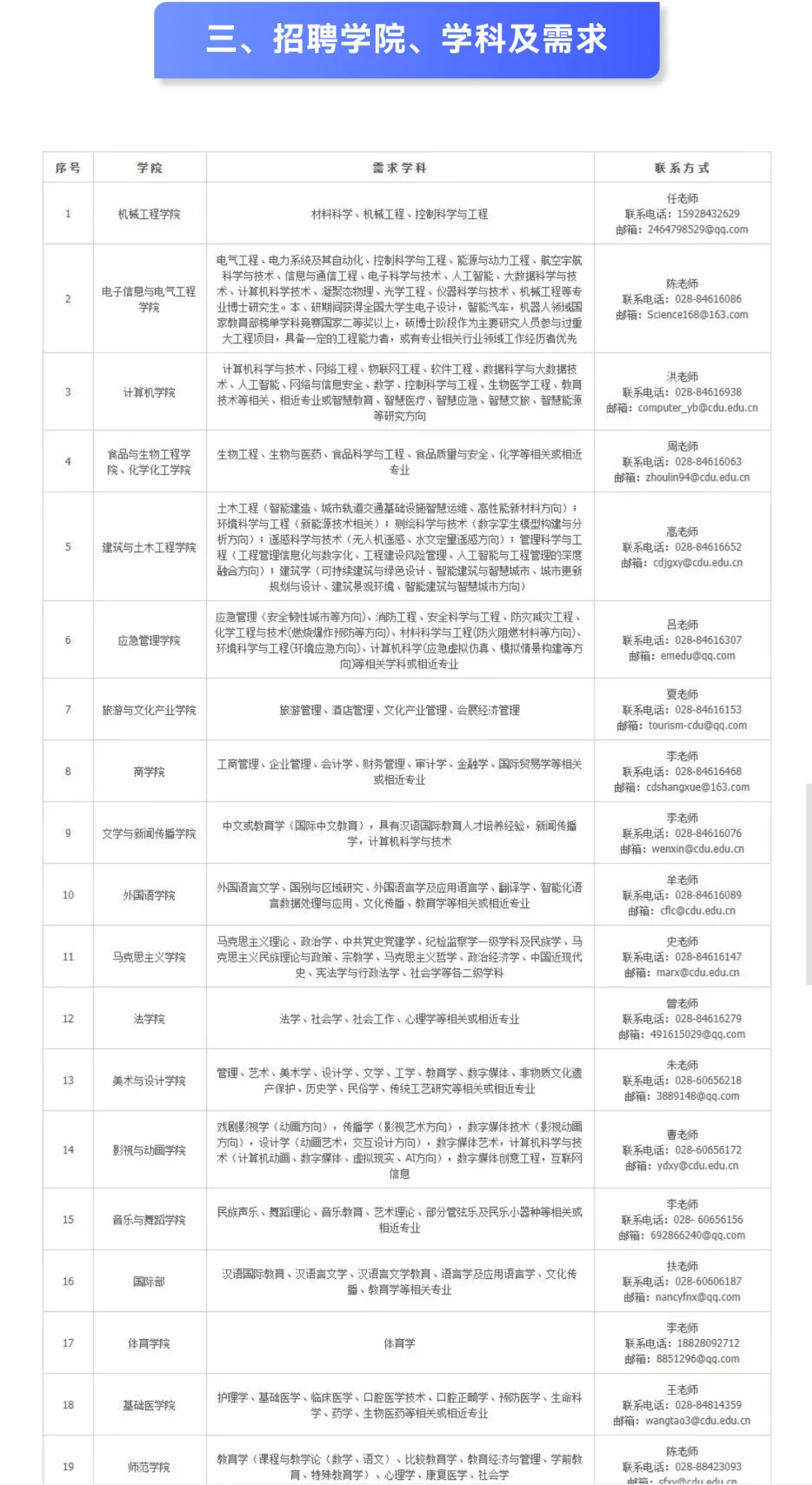 高校招聘｜成都大学2025年人才招聘启事