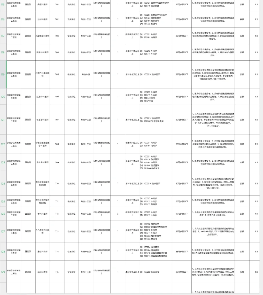 邵阳学院第二附属医院招聘32个编制岗位