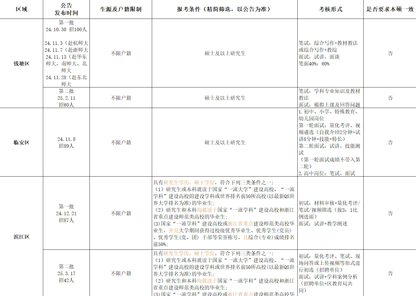 本硕不一致？能考浙江省提前批教师编吗？