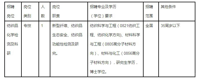 宁波市产品食品质量检验研究院公开招聘