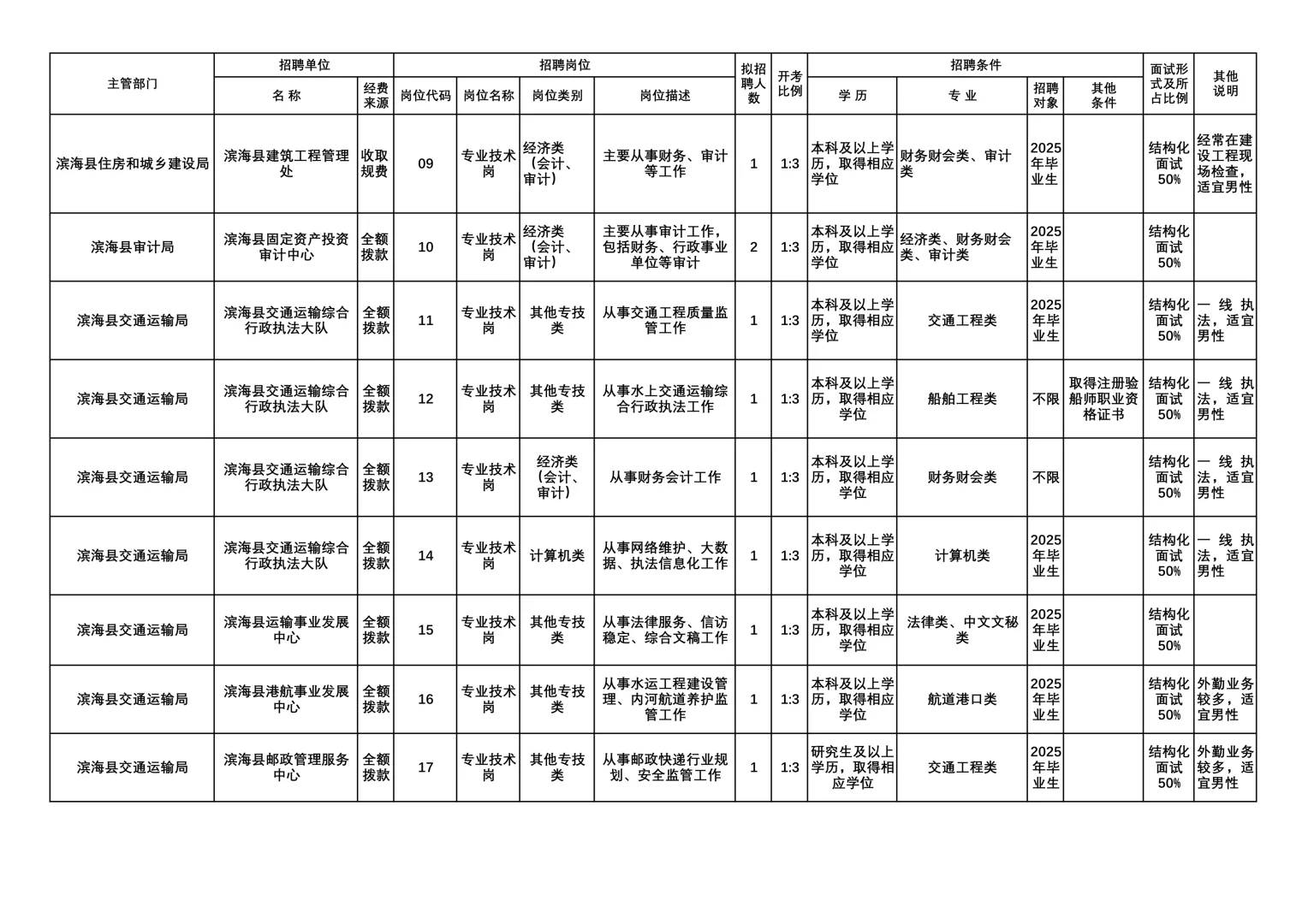 2025年盐城滨海县事业单位公开招聘66人👻