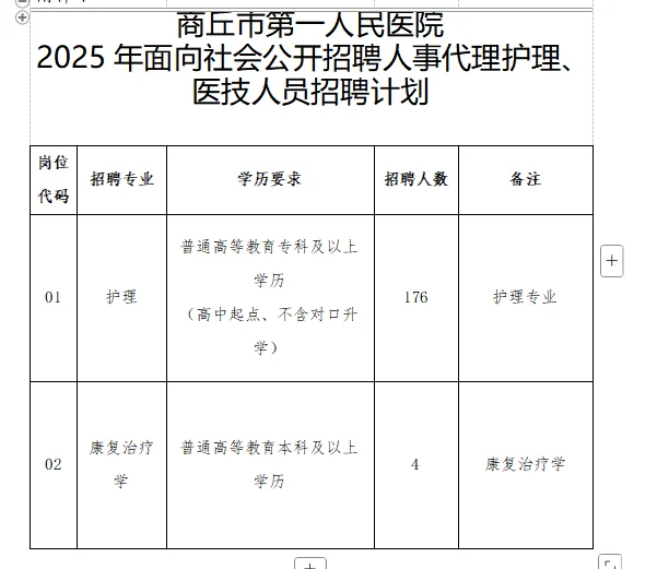 商丘第一人民医院招聘人事代理护理医技人员