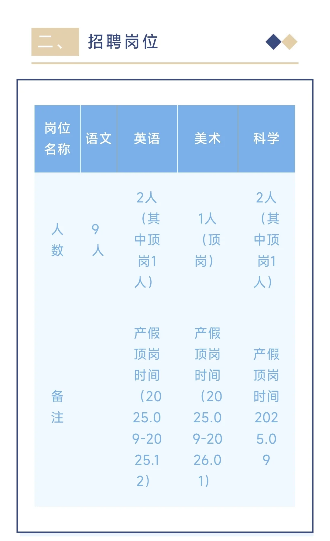 厦门翔安振南小学招聘教师14人