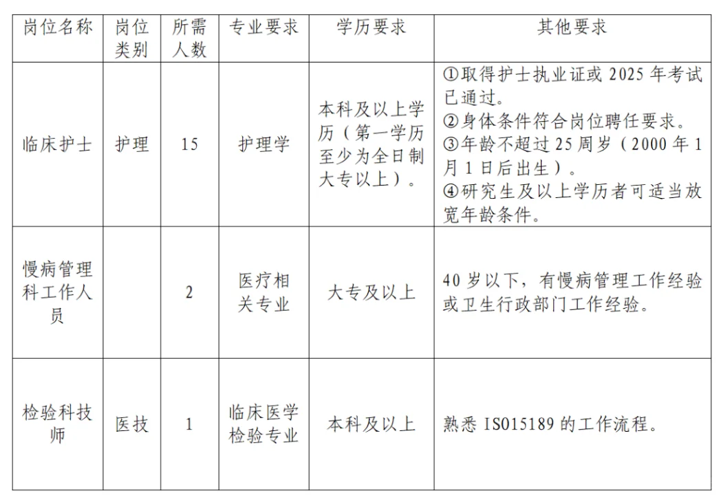 市人民医院招聘护士15人本科起报