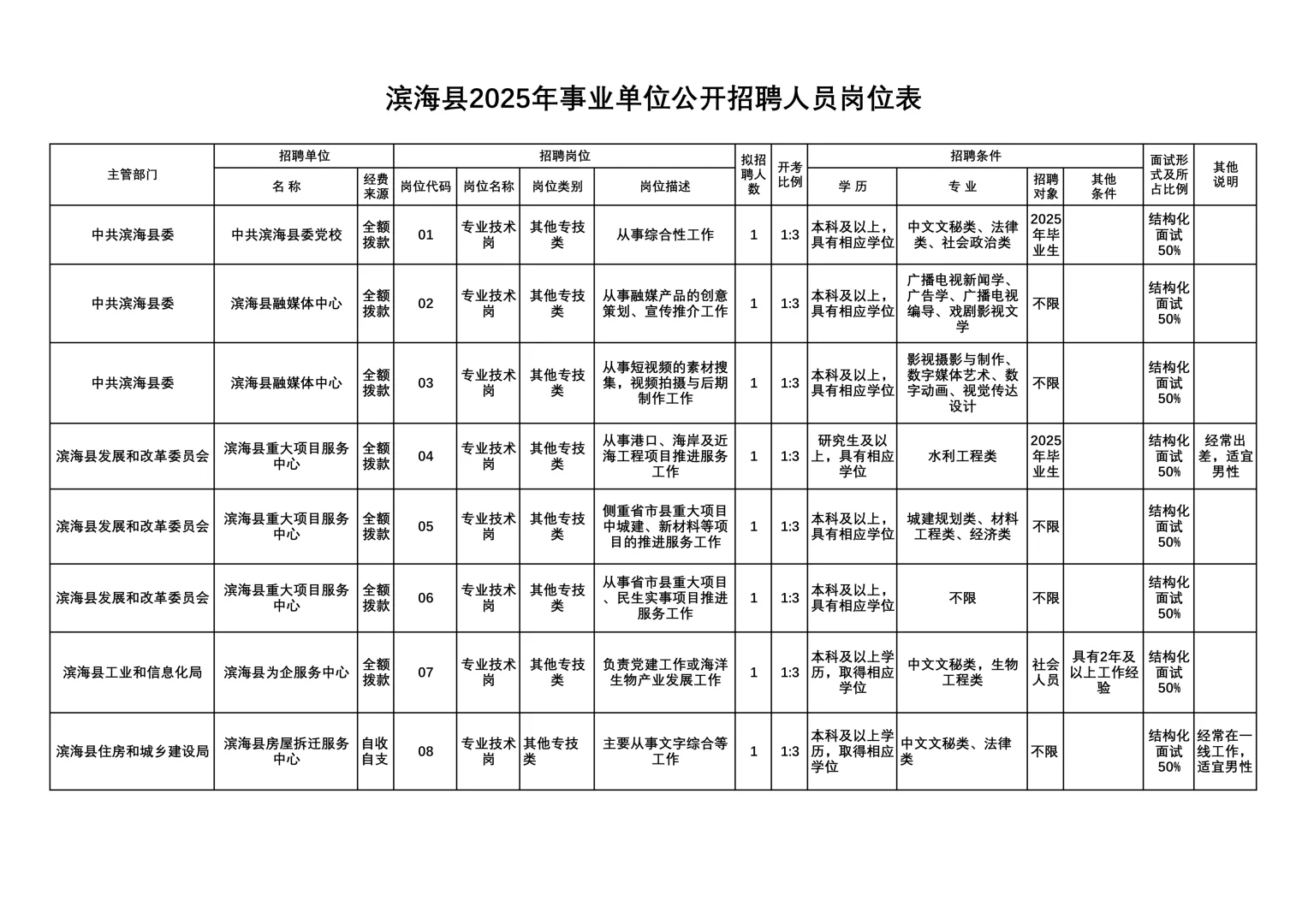 2025年盐城滨海县事业单位公开招聘66人👻
