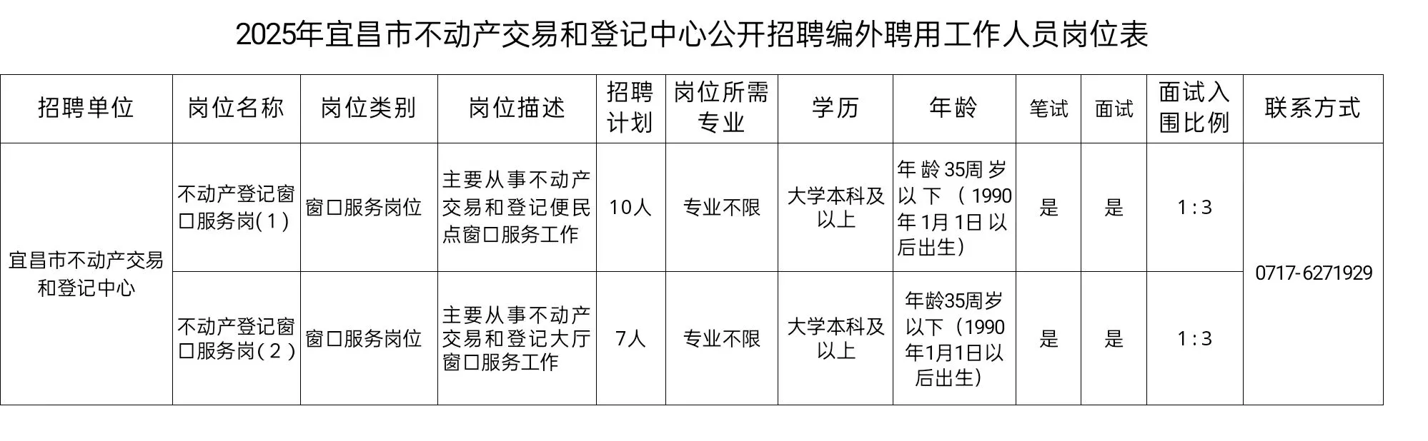 宜昌市不动产交易和登记中心公开招聘17人