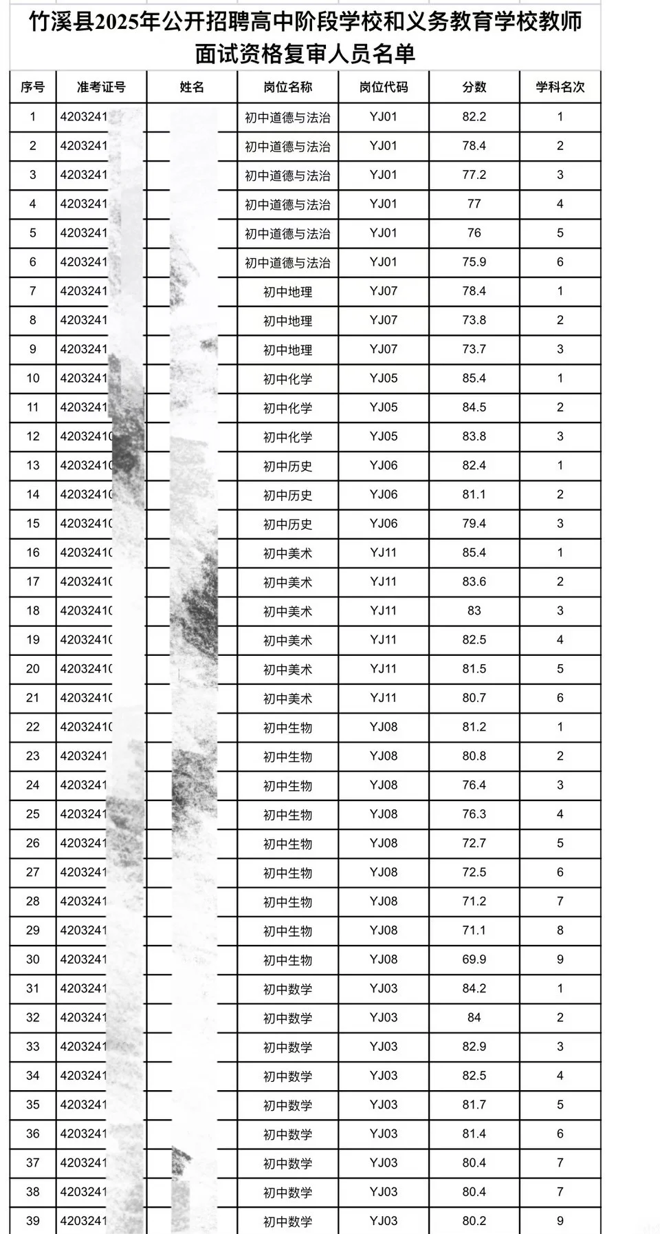 十堰竹溪县教师招聘进面资审名单