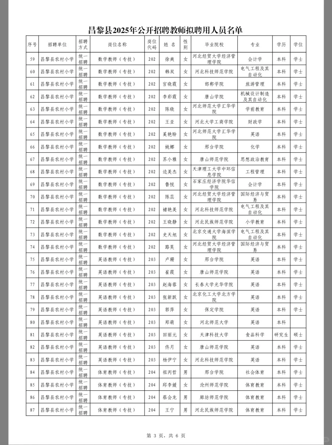 已发布✅秦皇岛昌黎县教师编拟录用人员名单❗