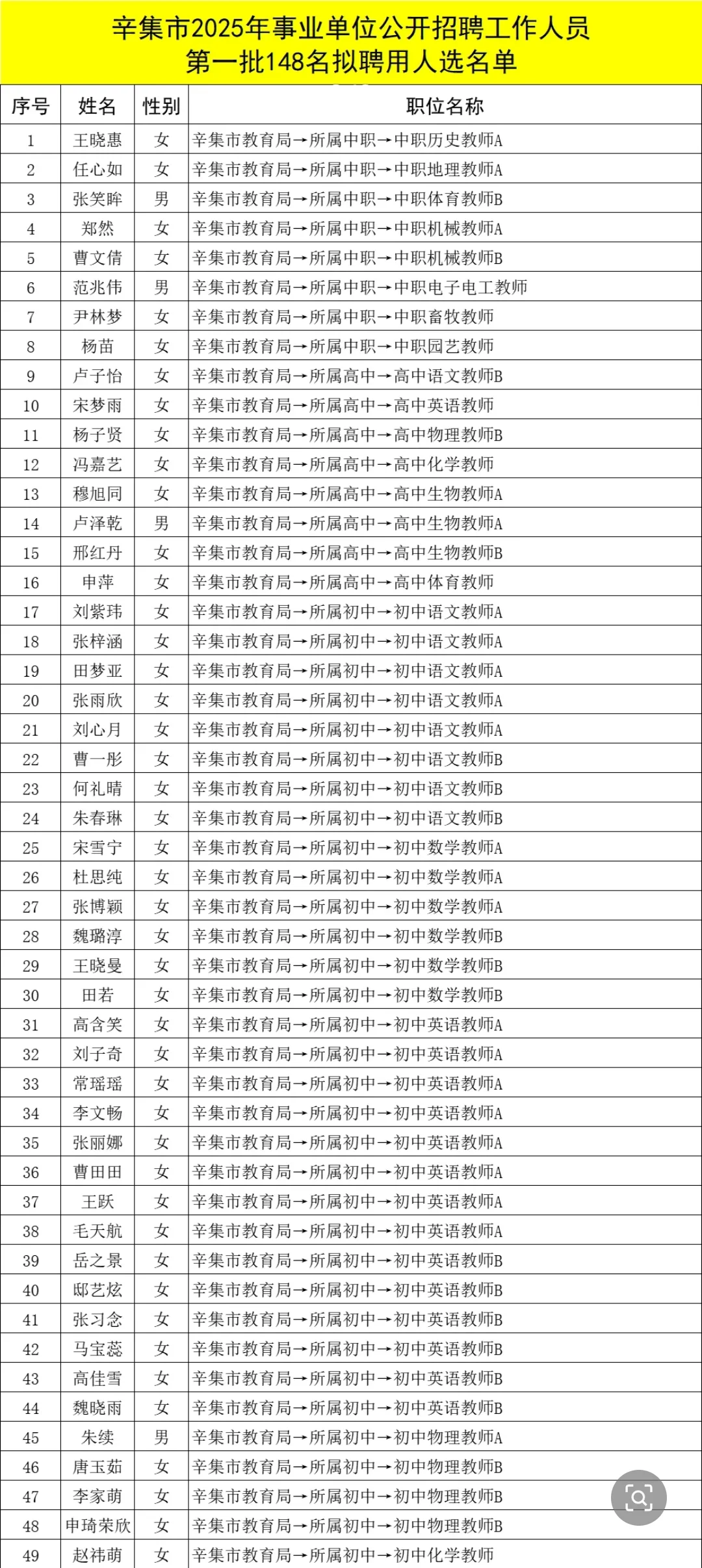 辛集市25年事业编拟聘用人员名单公示，恭喜