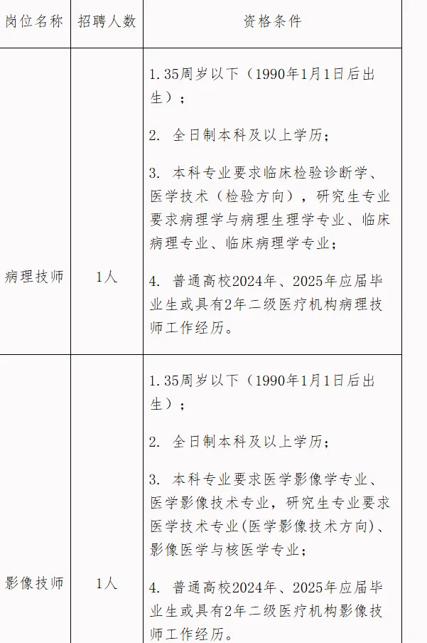 8-9k｜山东一家公立医院招聘🙋‍♂️谁去