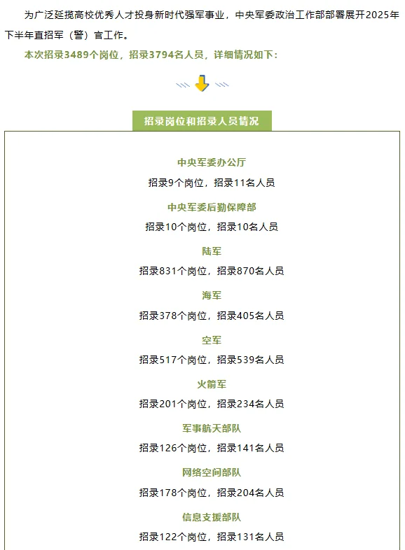 直招军官今天开始报名！