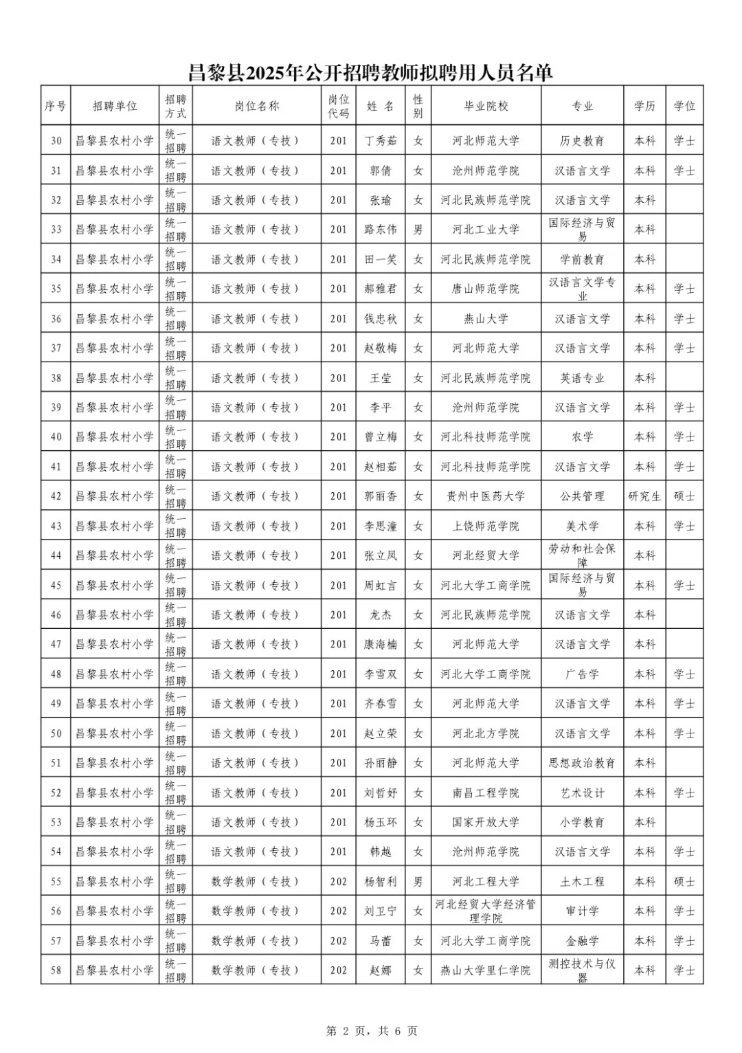 已发布✅秦皇岛昌黎县教师编拟录用人员名单❗