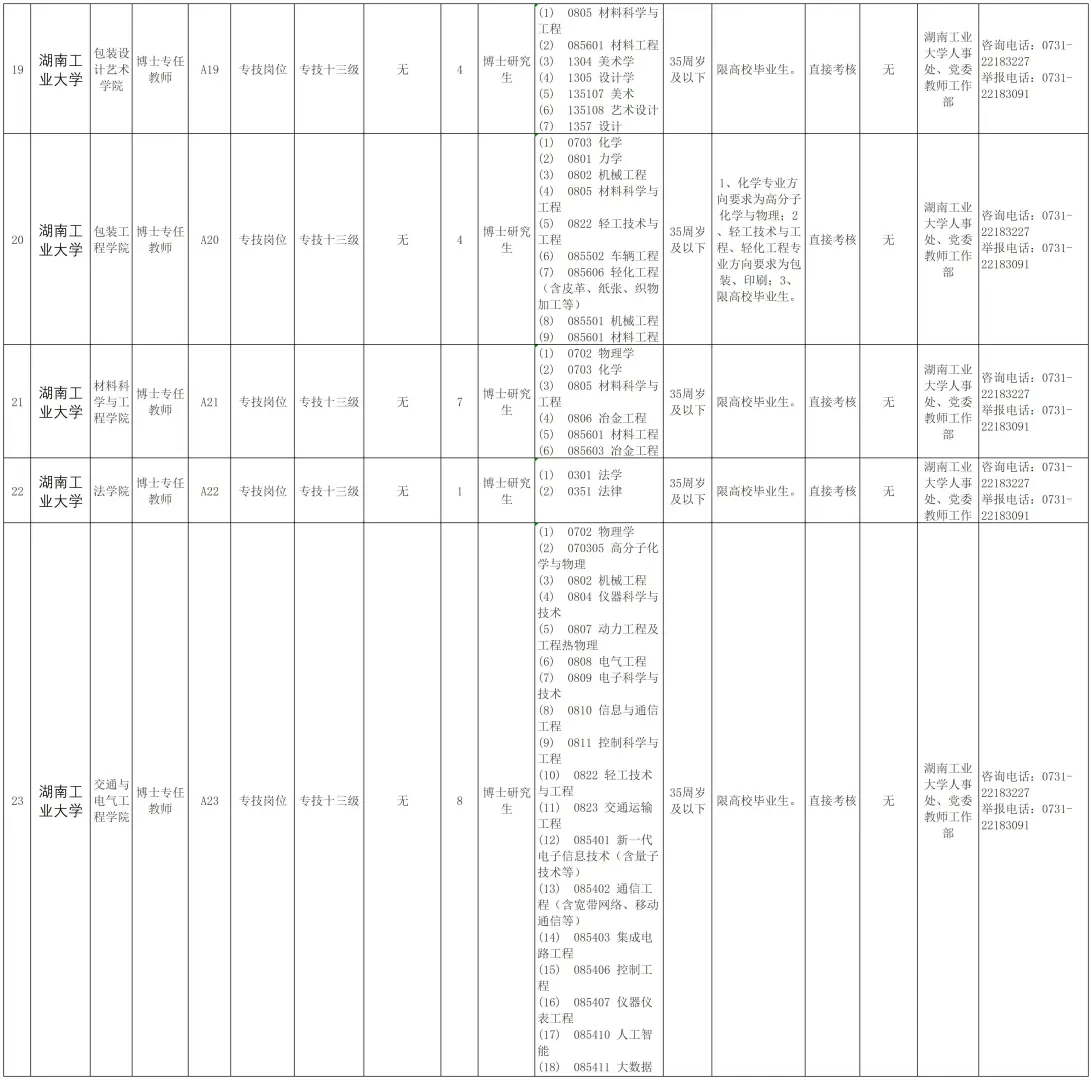 25年湖南工业大学博士引进待遇和计划