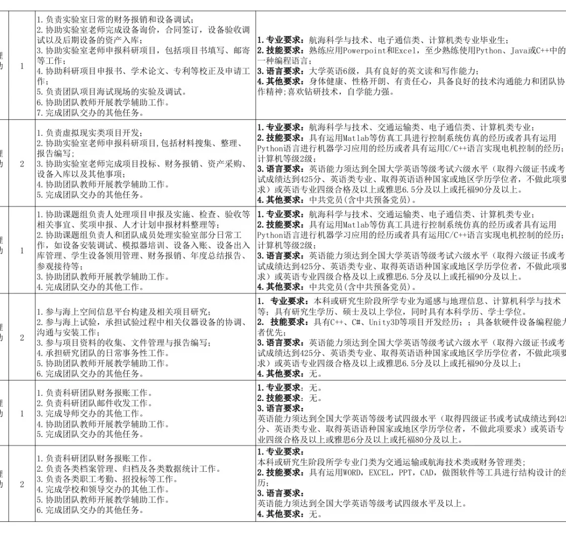 高校招聘助理100➕！本科不限专业