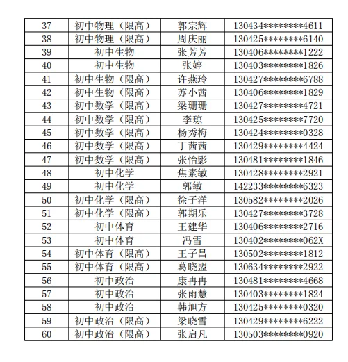 25经开选聘初中教师上岸人员公布！