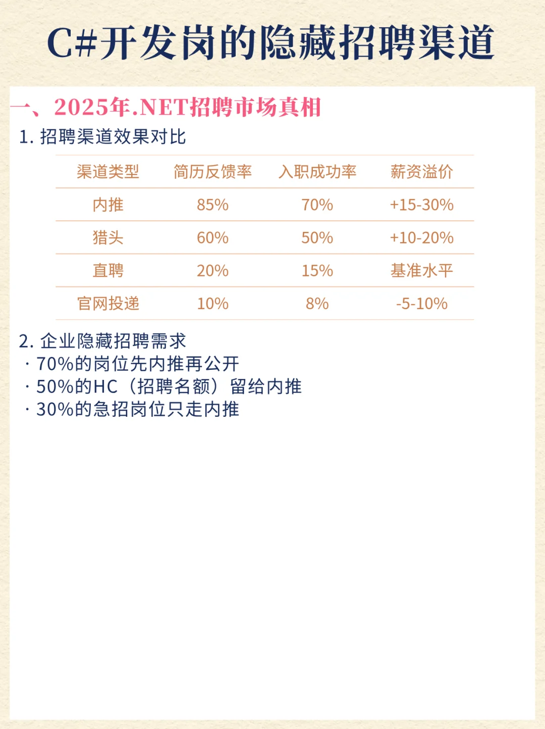 C#开发岗的隐藏招聘渠道