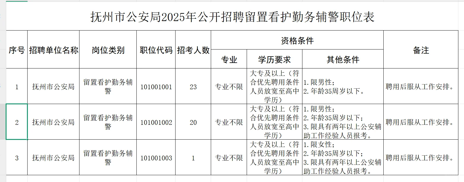 抚州市公安局招聘44名留置看护勤辅警