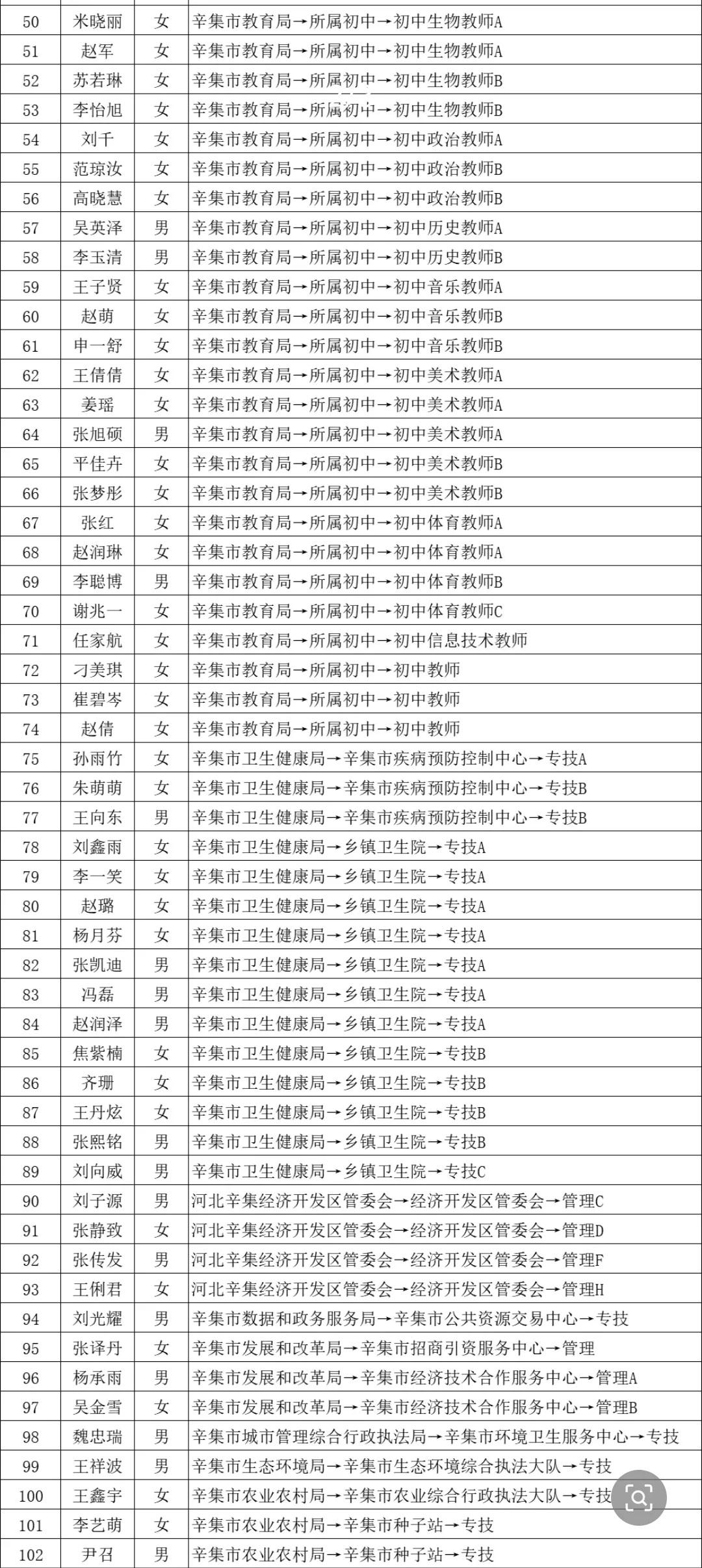 辛集市25年事业编拟聘用人员名单公示，恭喜