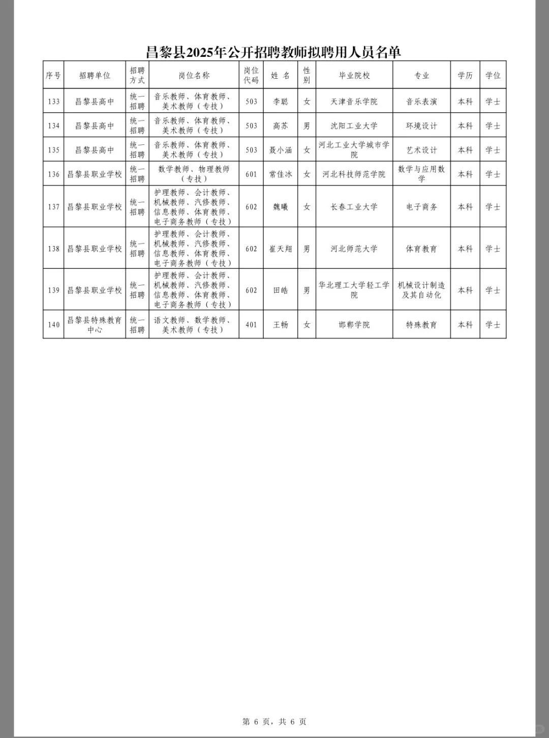 已发布✅秦皇岛昌黎县教师编拟录用人员名单❗