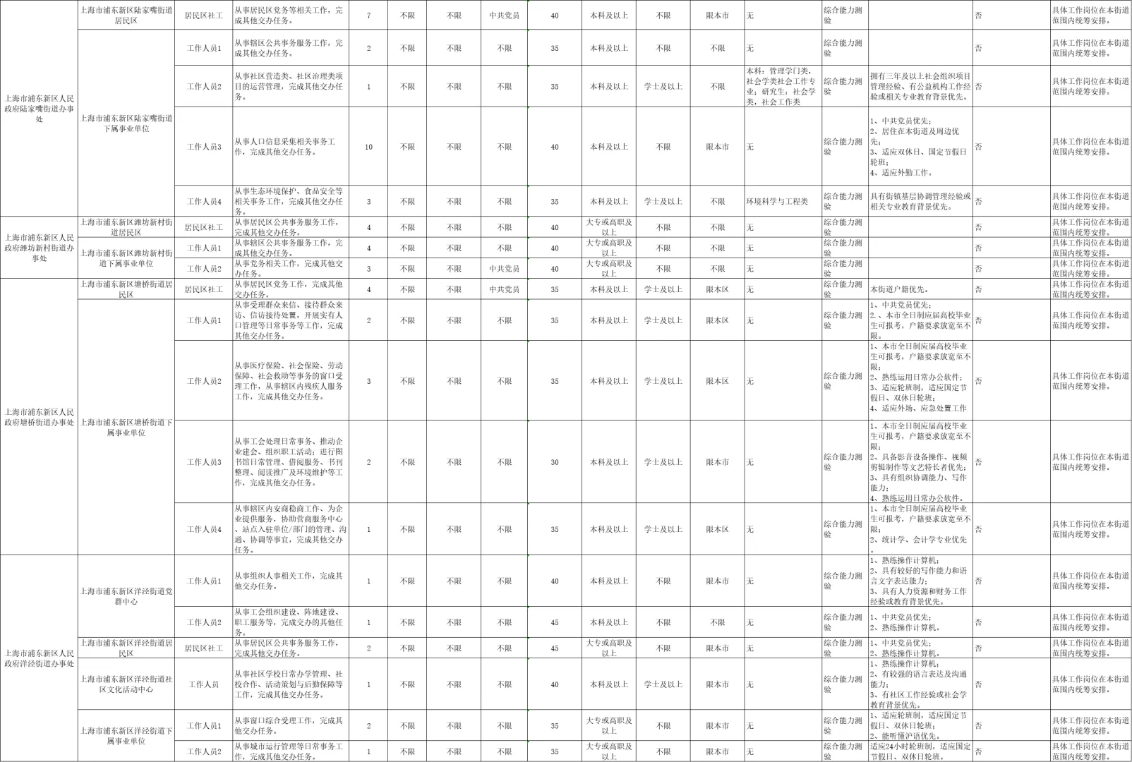 浦东新区2025年下半社区工作者即将开始报名