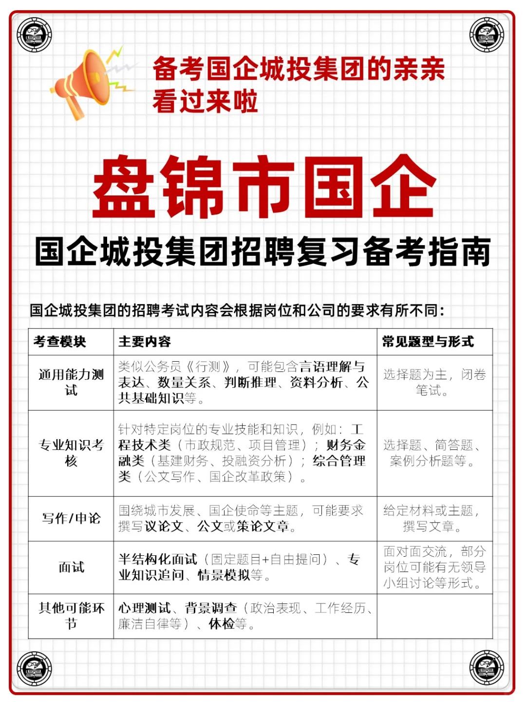 辽宁省盘锦市国企城投集团招聘考试资料
