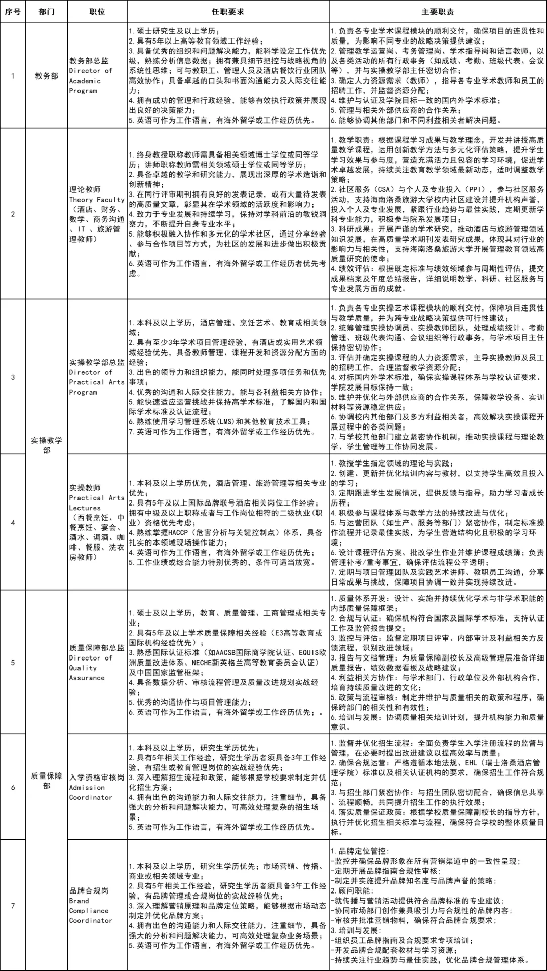 📣海南洛桑旅游大学2025年招聘公告