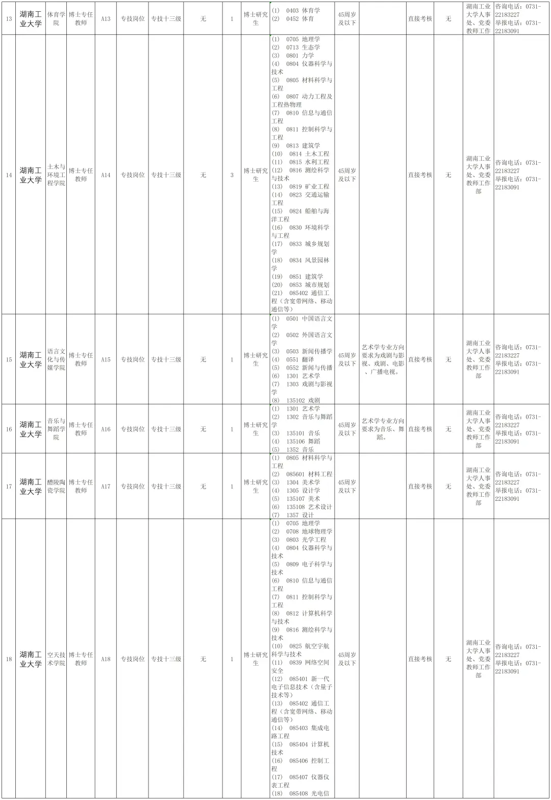 25年湖南工业大学博士引进待遇和计划