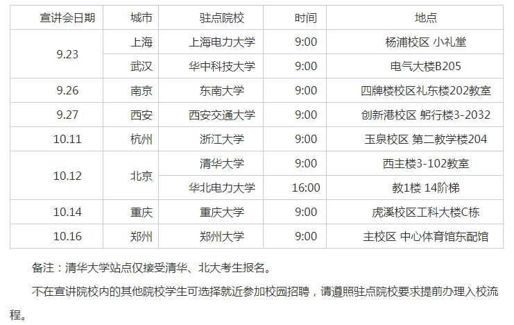 2026年国网河南省电力公司校园招聘行程发布