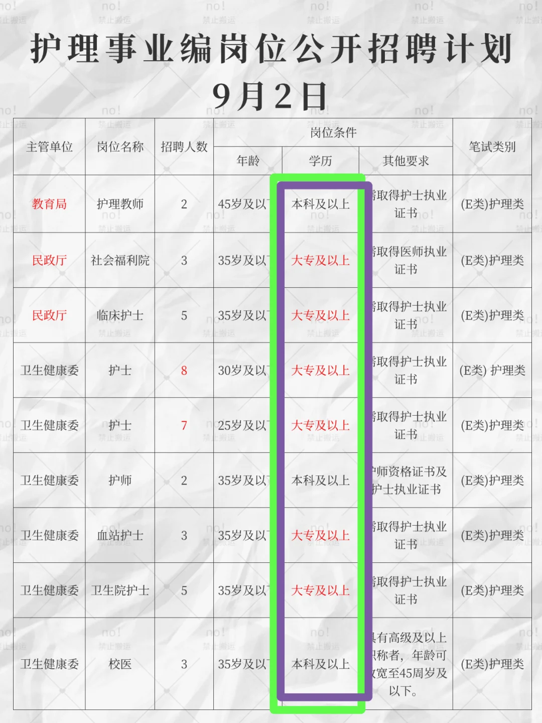 9月2日护理事业编出新公告了（校医，疾控，
