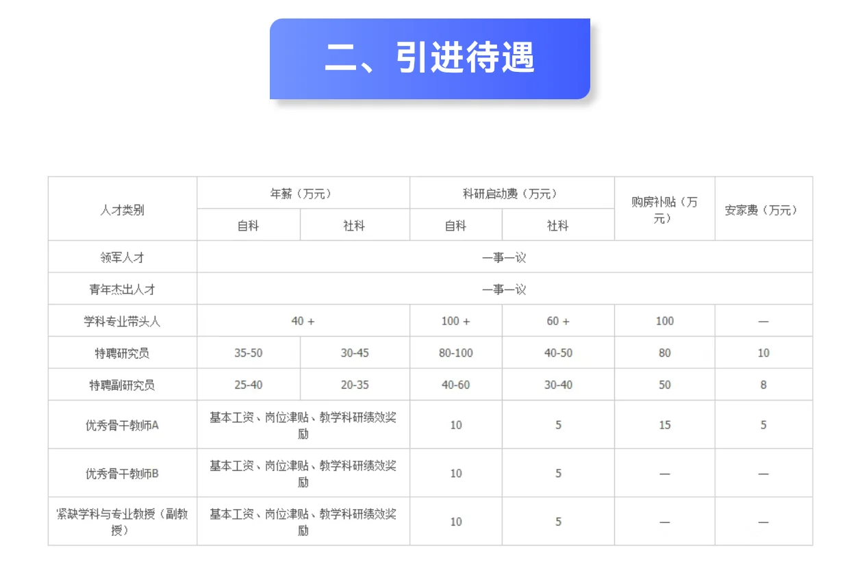高校招聘｜成都大学2025年人才招聘启事
