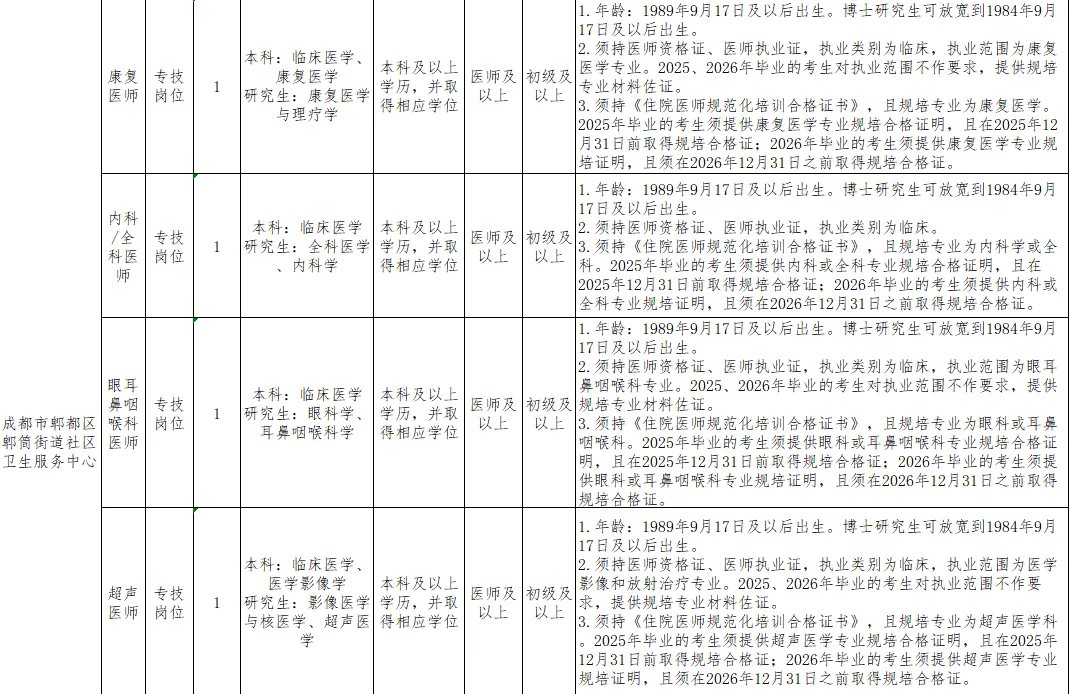 蓉漂 郫县人民医院及各卫生院