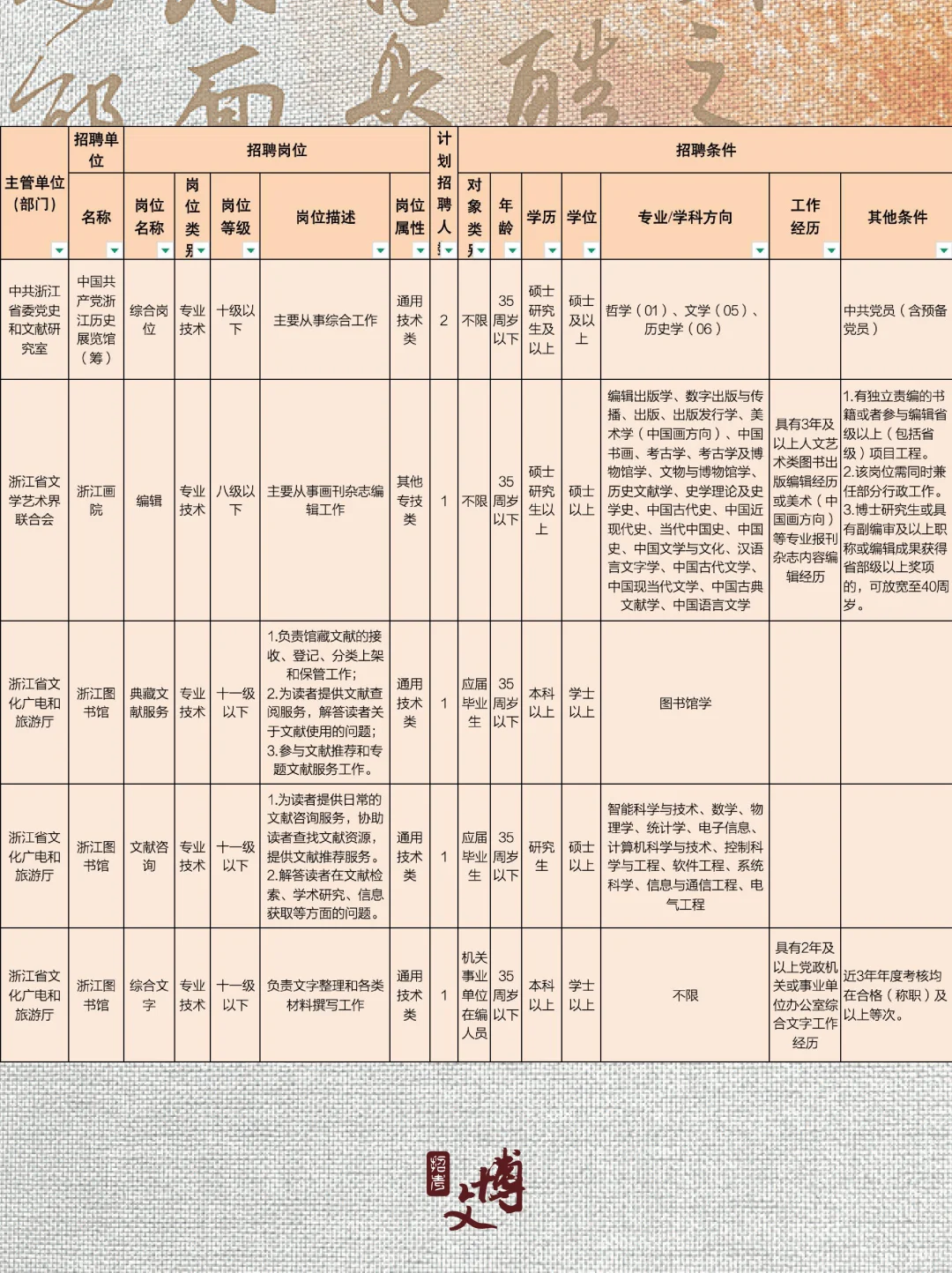 2025浙江图书馆、历史展览馆等招聘🔥