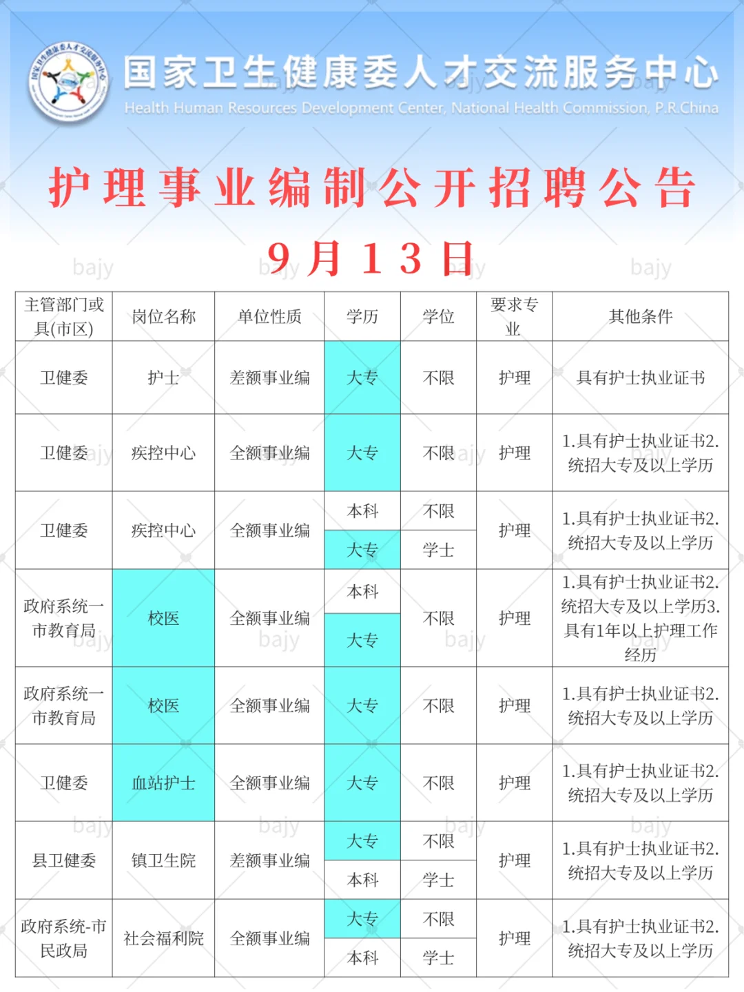 9月13日护理事业编新公告（ 血站 监狱护士