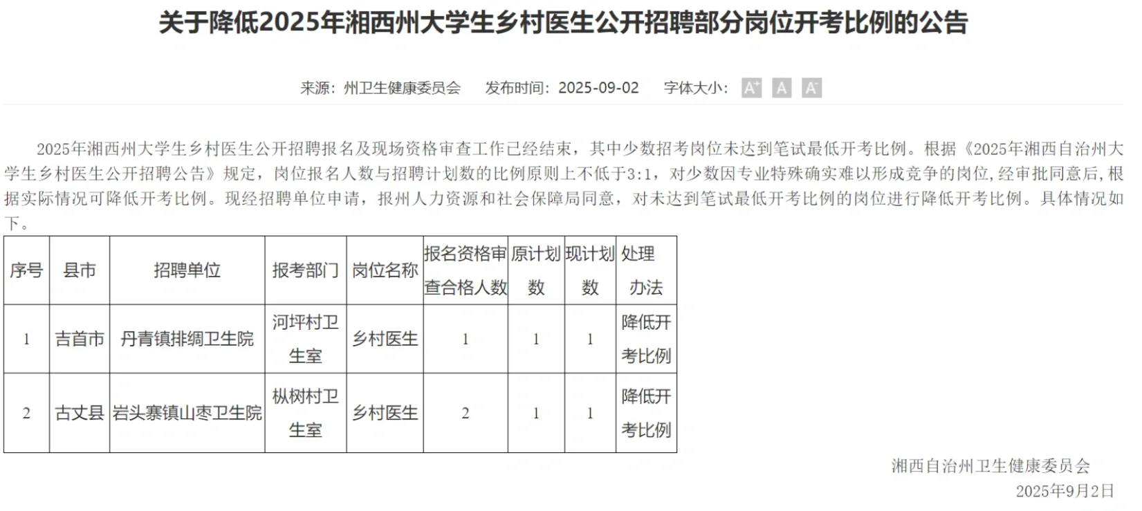 速看！湘西州乡村医生招聘开考比例调整