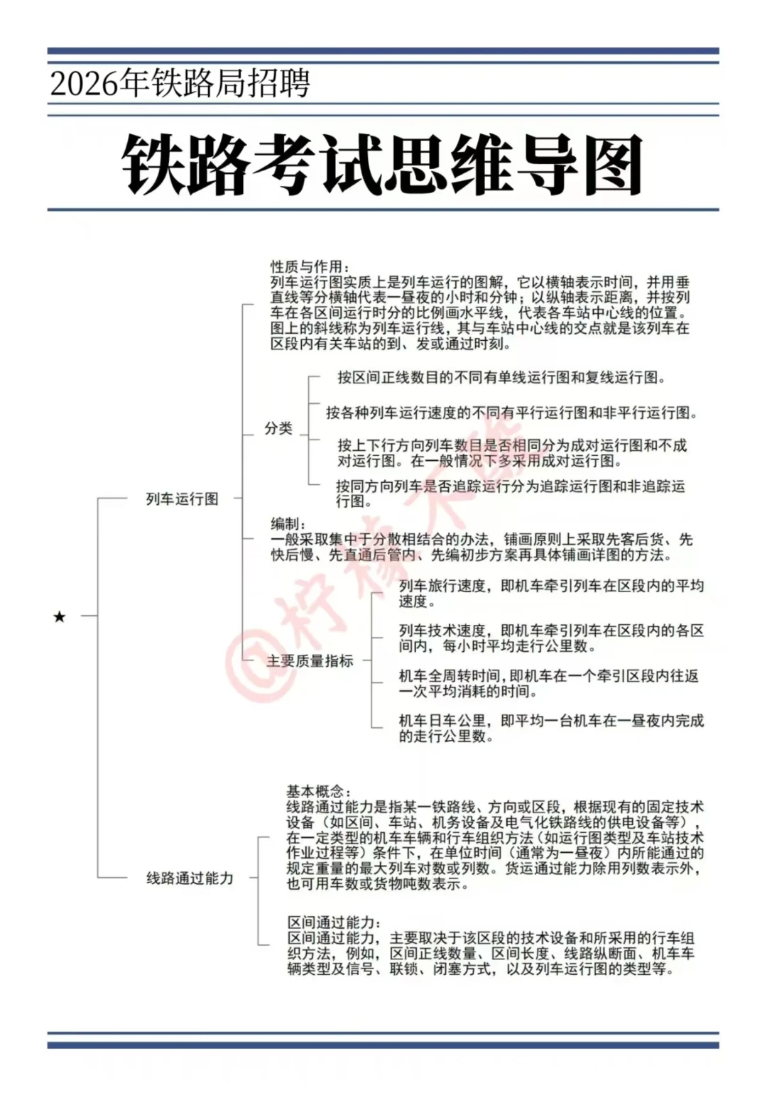 铁路局招聘，无非30页熬夜背，可别去陪跑了