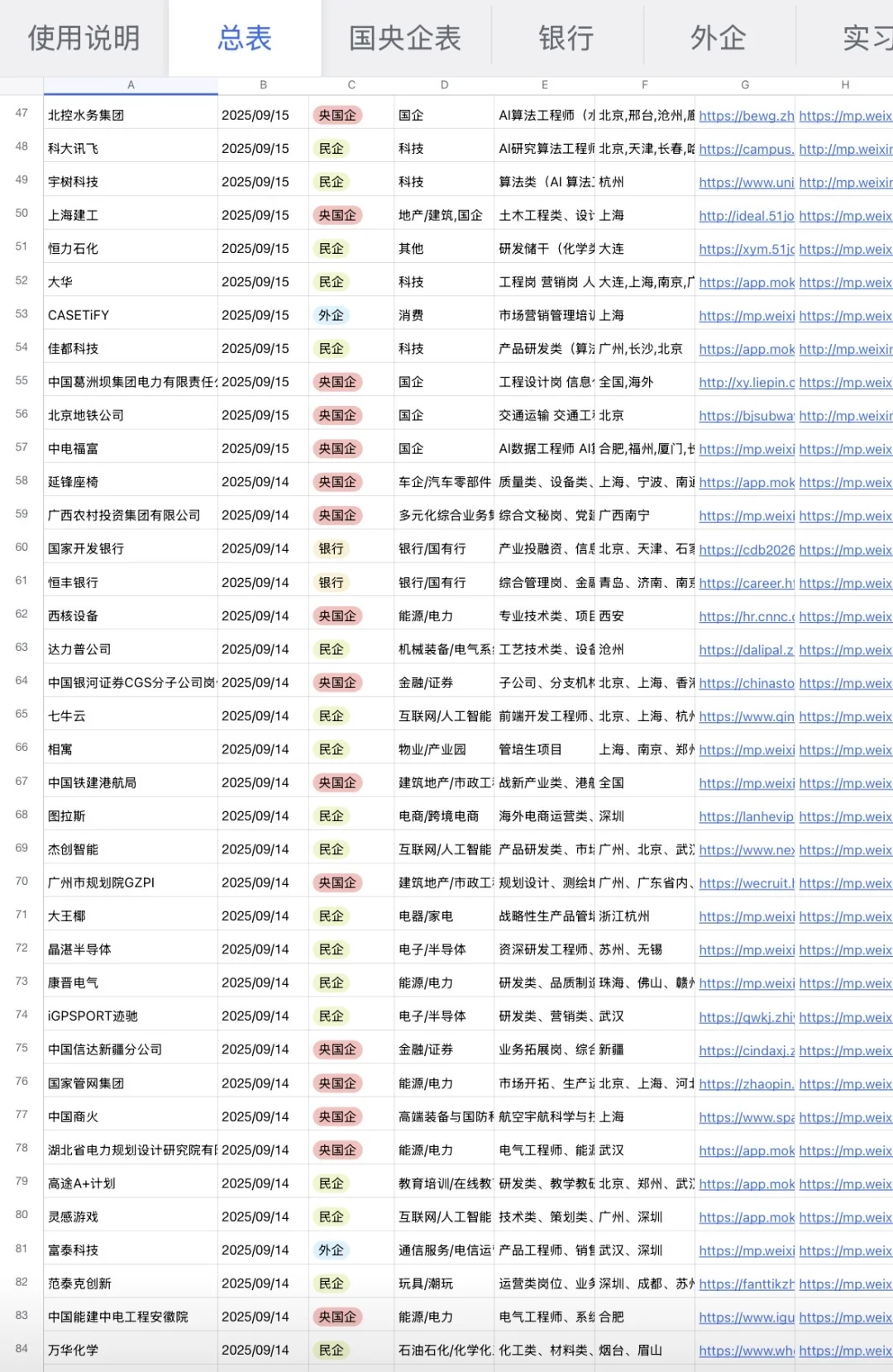 9.16 这些都是昨天新开的央国企秋招😃