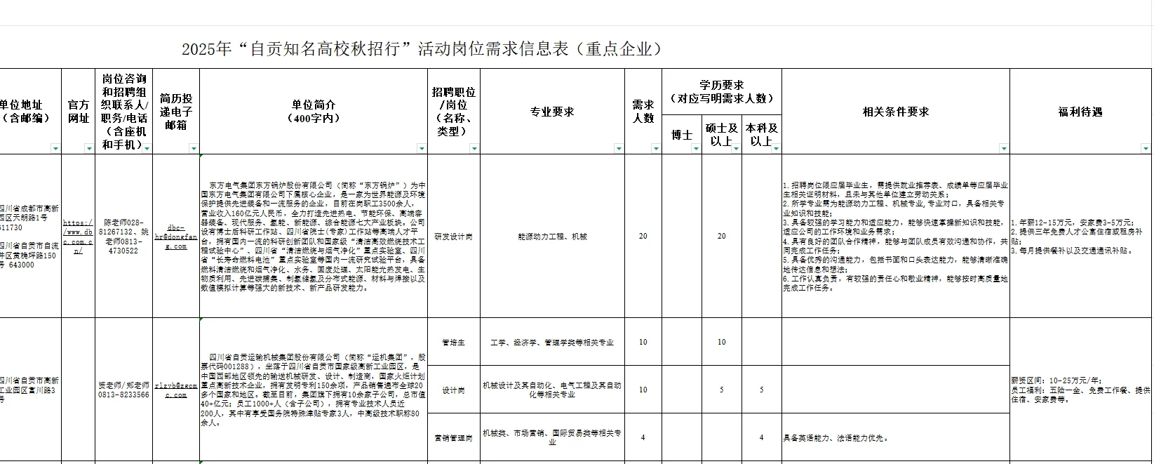 自贡知名高校行活动招聘紧缺人才906人