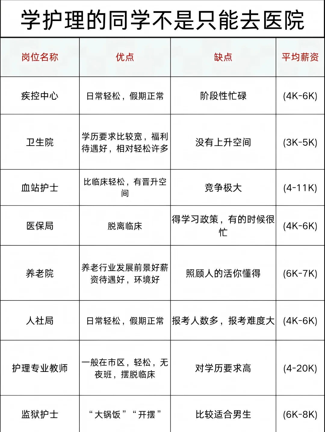 9.9日护理事业编制最新招聘公告已经发布！