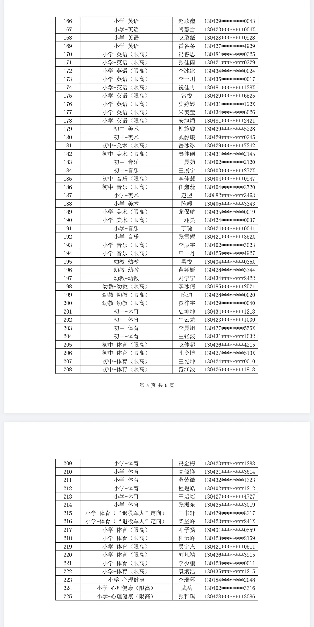 邯郸经济开发区25年教师编拟聘用人员公示！