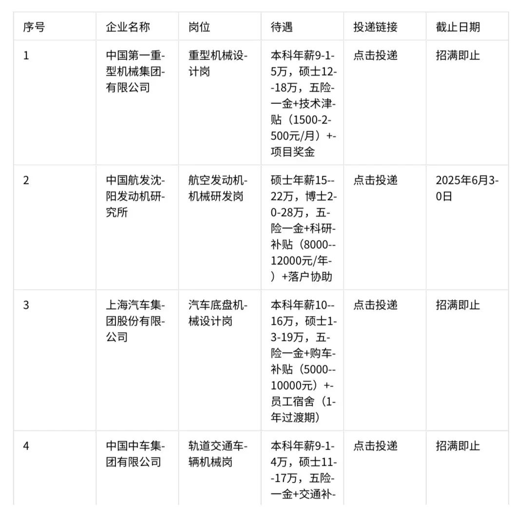 机械类一定要去的央国企(附list)