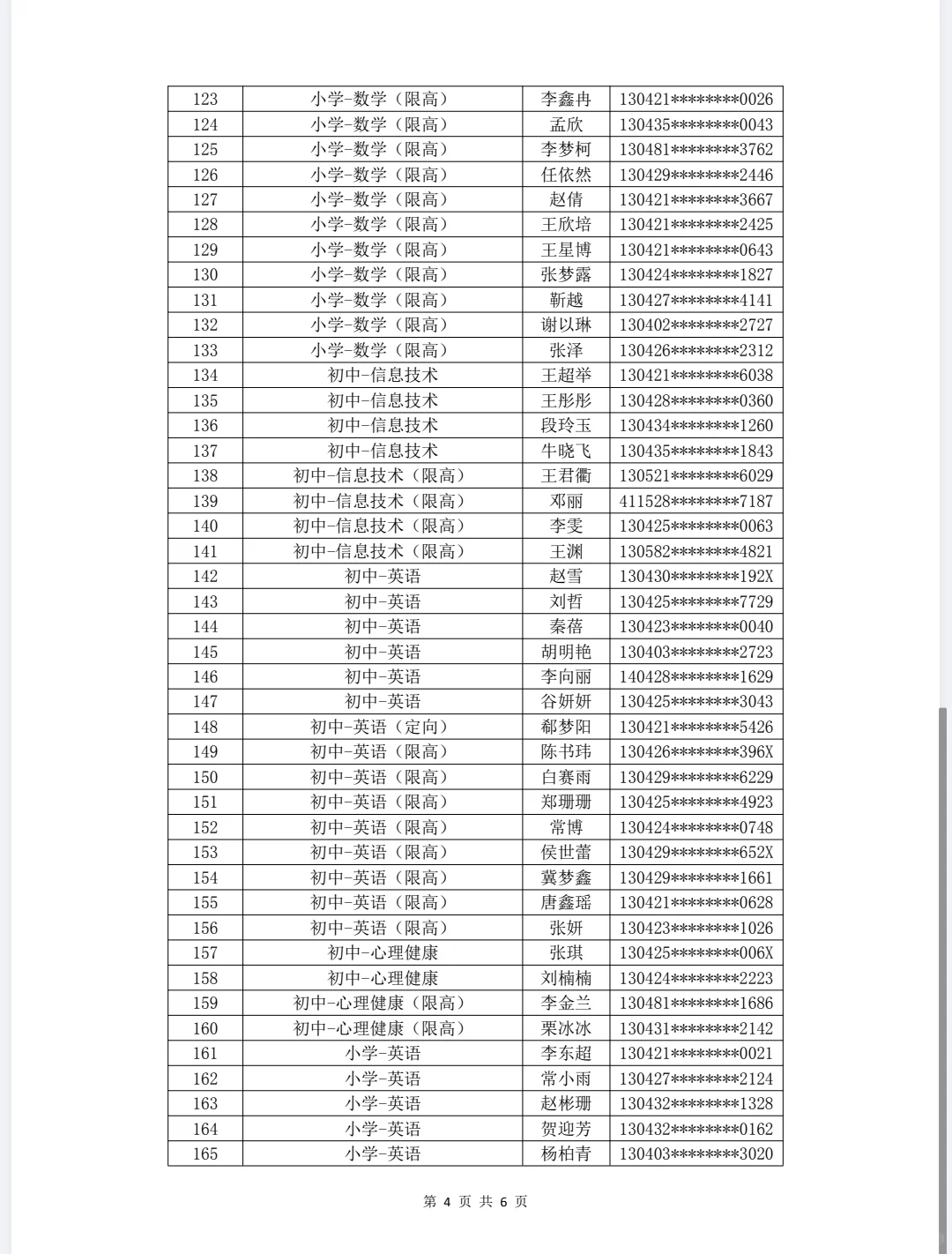 邯郸经济开发区25年教师编拟聘用人员公示！