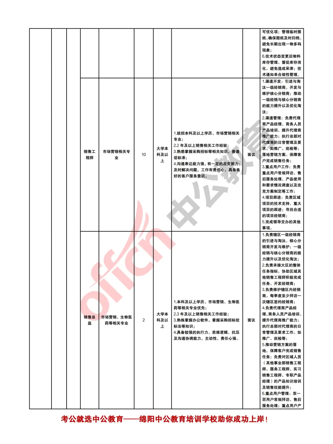 绵阳市2025年下半年计划人才引进12000余人