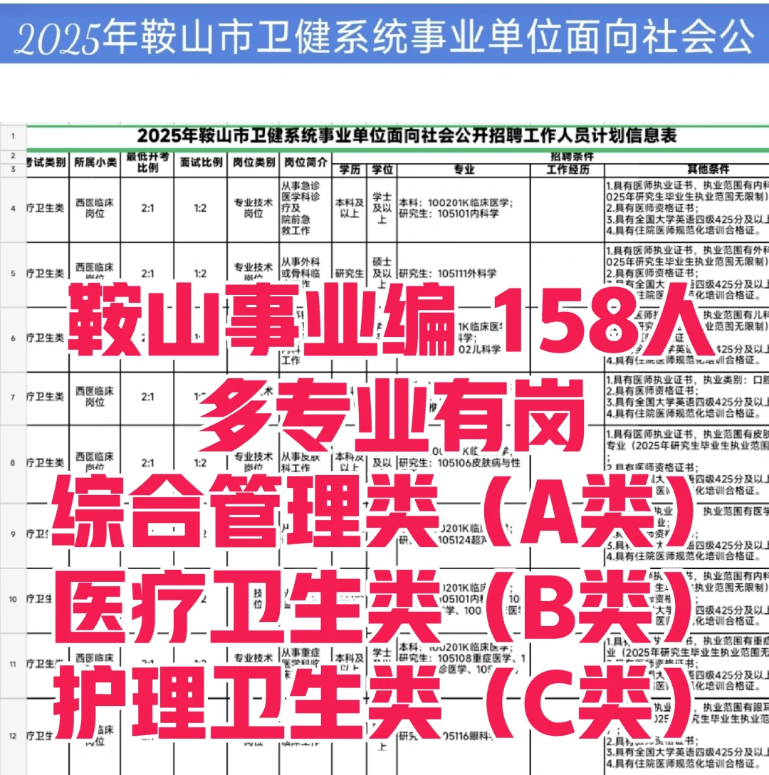 2025年辽宁事业编招聘158人❗鞍山岗位
