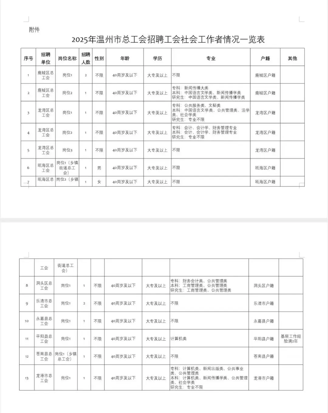 温州市总工会招聘解读