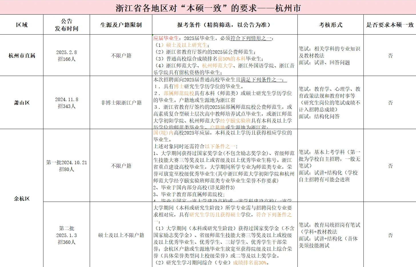 本硕不一致？能考浙江省提前批教师编吗？