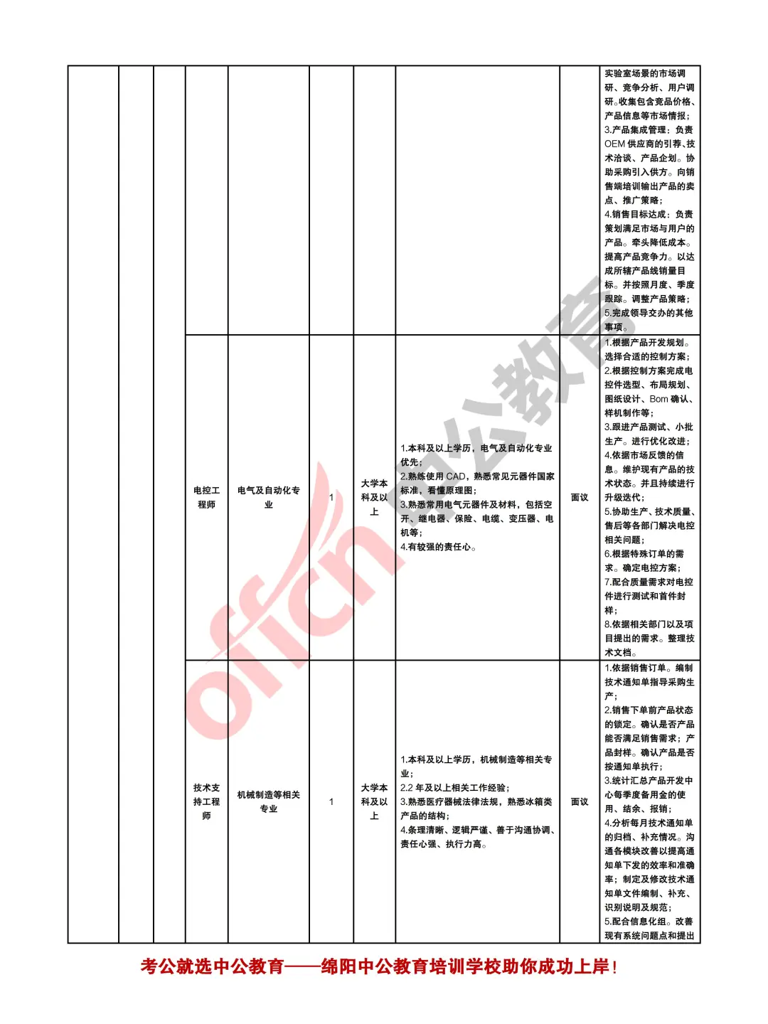 绵阳市2025年下半年计划人才引进12000余人