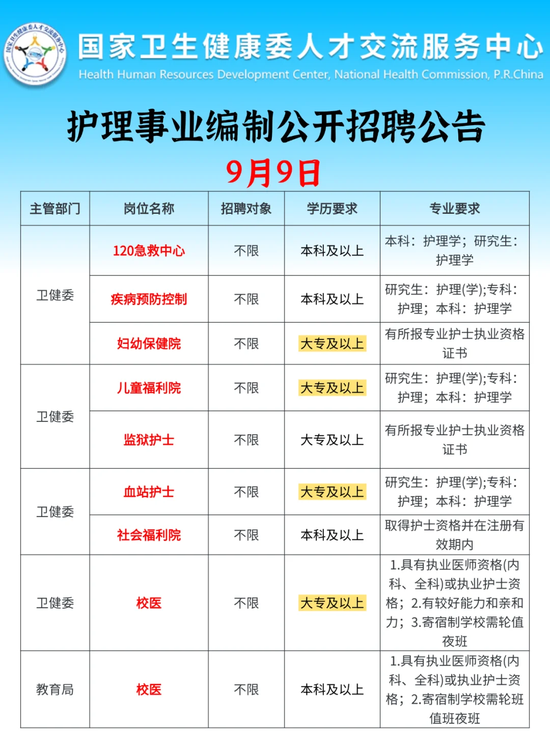 9.9日护理事业编制最新招聘公告已经发布！