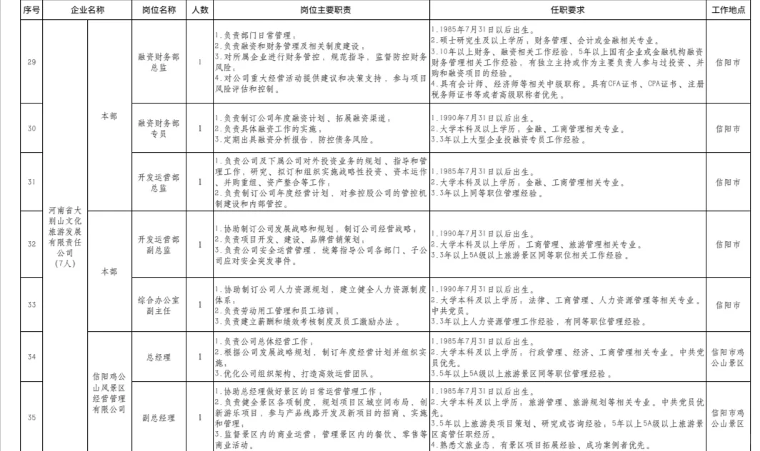 河南文旅投资集团招录107人