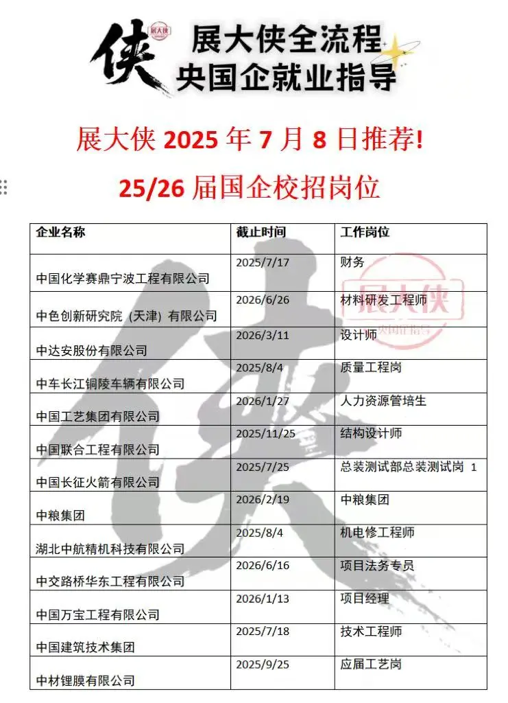 7月8日央国企就业最新推荐