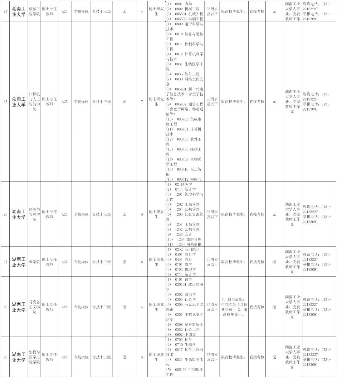 25年湖南工业大学博士引进待遇和计划